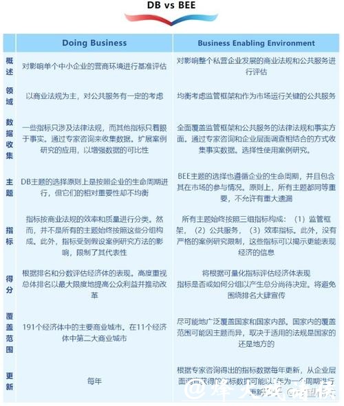 世界银行调查报告已是全球最优,上海法院今年又出新计划优化营商环境 世界银行调查报告已是全球最优,上海法院今年又出新计划优化营商环境