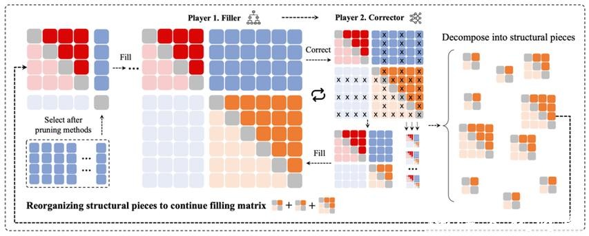 在一个以“亲吻”命名的问题上,人工智能与数学完成了一次“深度拥抱” 在一个以“亲吻”命名的问题上,人工智能与数学完成了一次“深度拥抱”